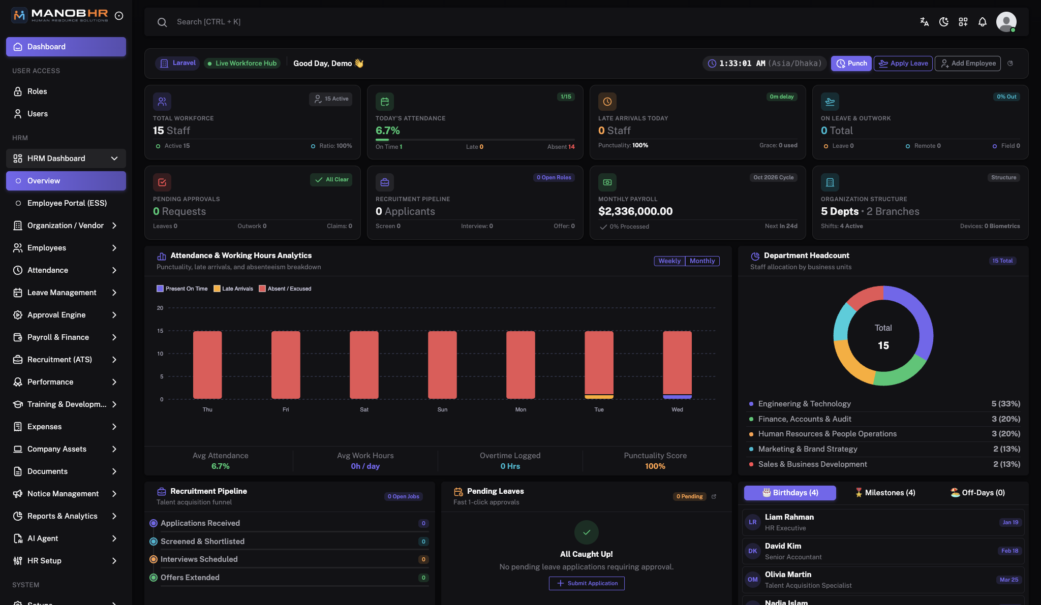 ManobHR Enterprise Dashboard Full Size Dark