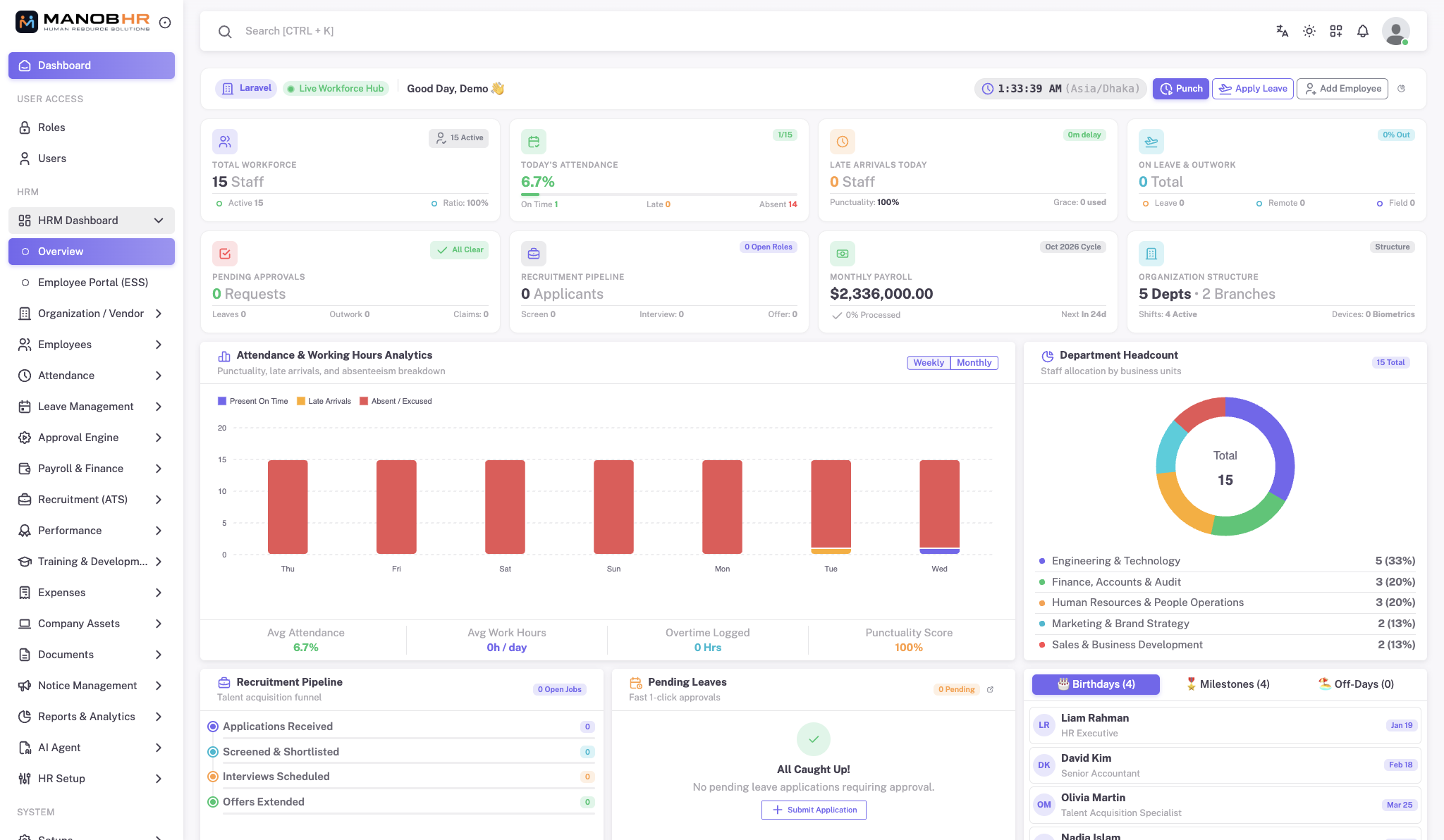 ManobHR Enterprise Dashboard Full Size Light